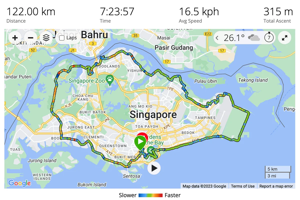 Complete the incompleted Round the Island (RTI) Cycling